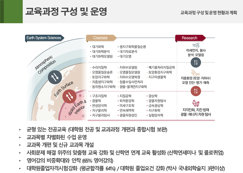 교육연구단 계획