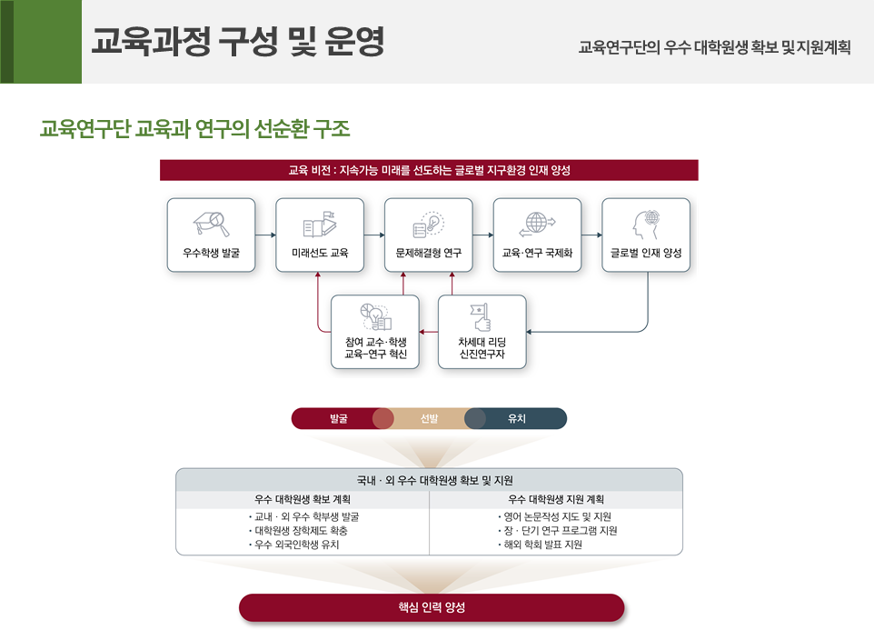 교육연구단 계획