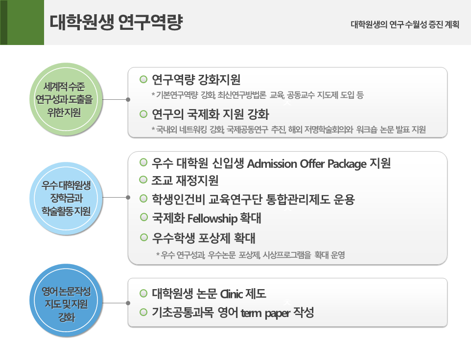 교육연구단 계획