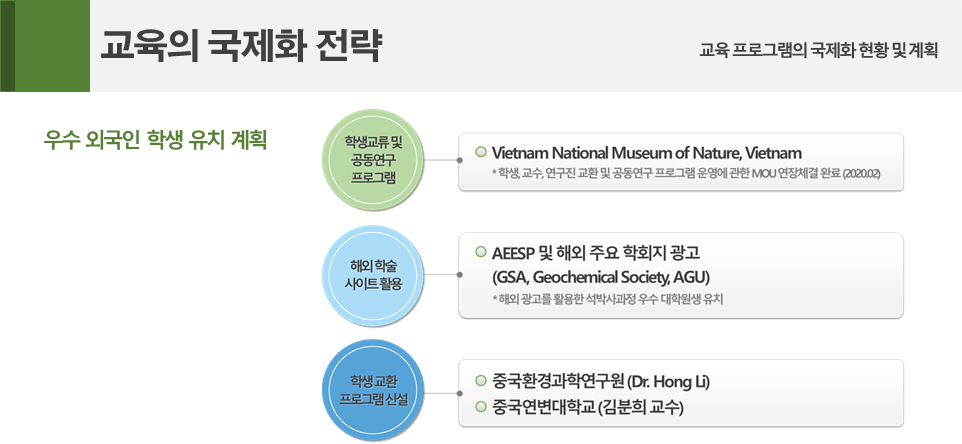 교육연구단 계획